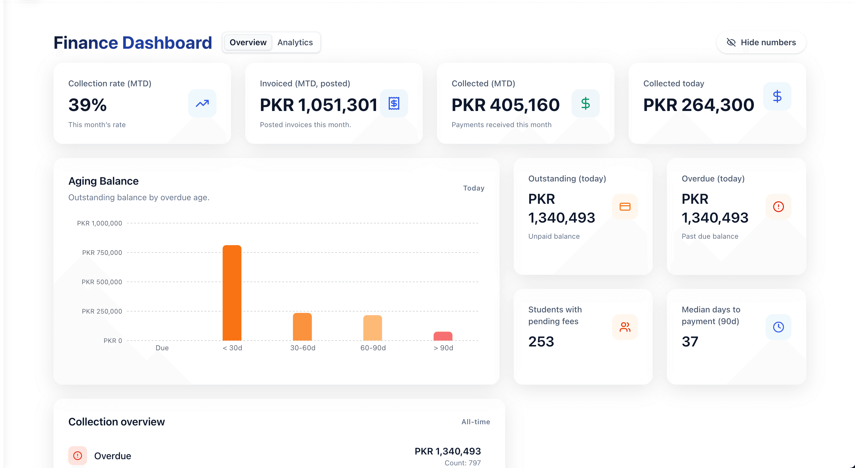 Schooli finance dashboard with fee collections and revenue insights