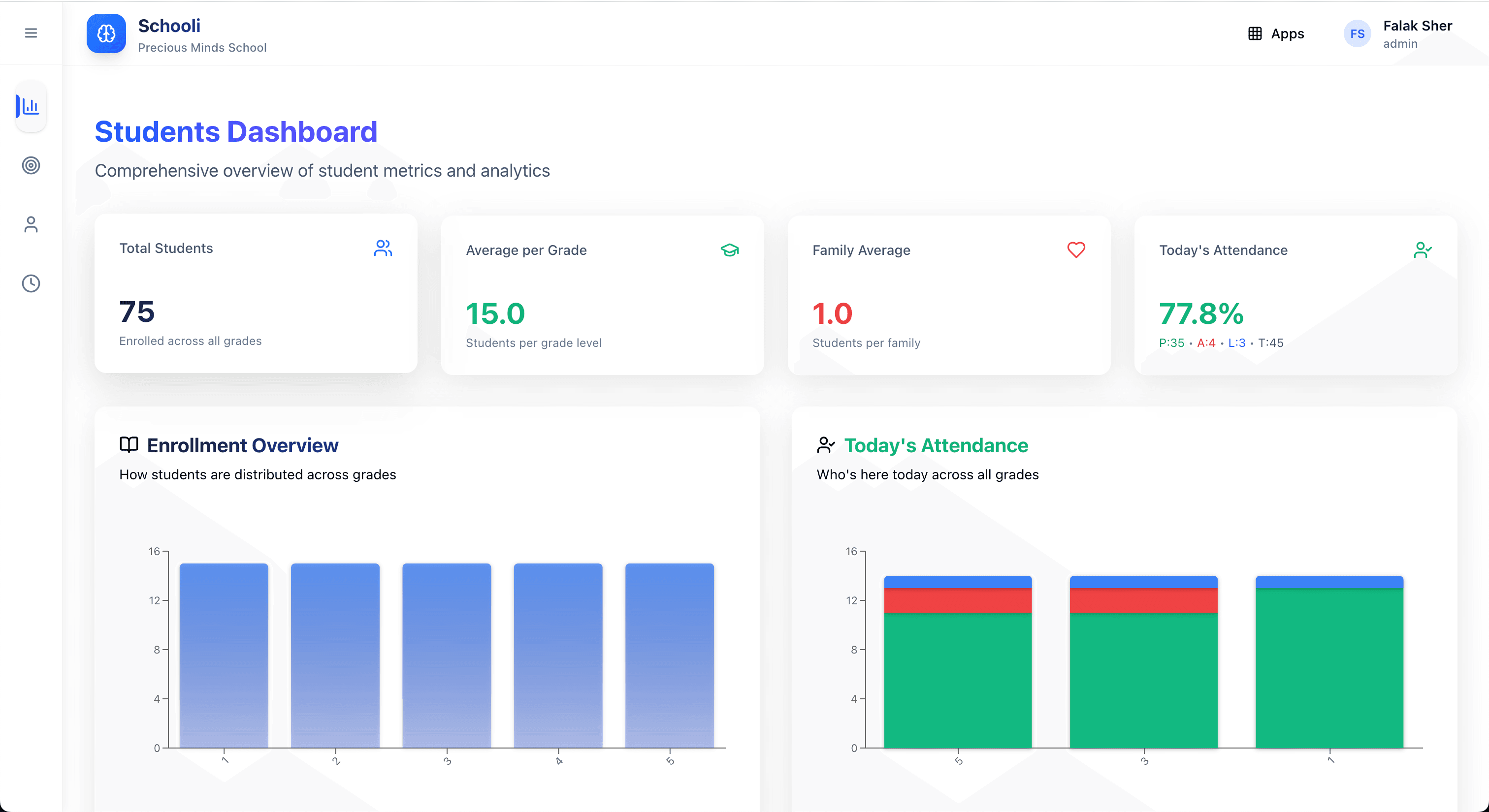 Schooli students dashboard for school admin overview